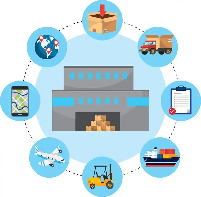 中乌国际物流服务